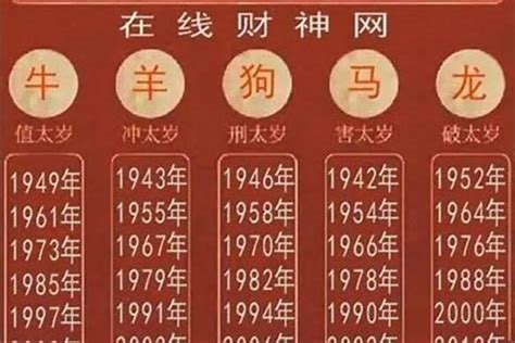 40屬什麼|40周岁属什么生肖的？